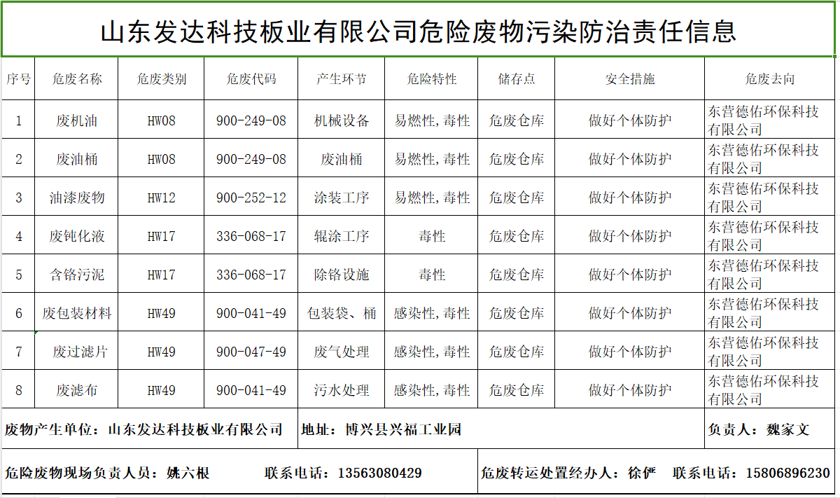 ɽ��k8����������ڿƼ���ҵ���޹�˾Σ�շ�����Ⱦ����������Ϣ